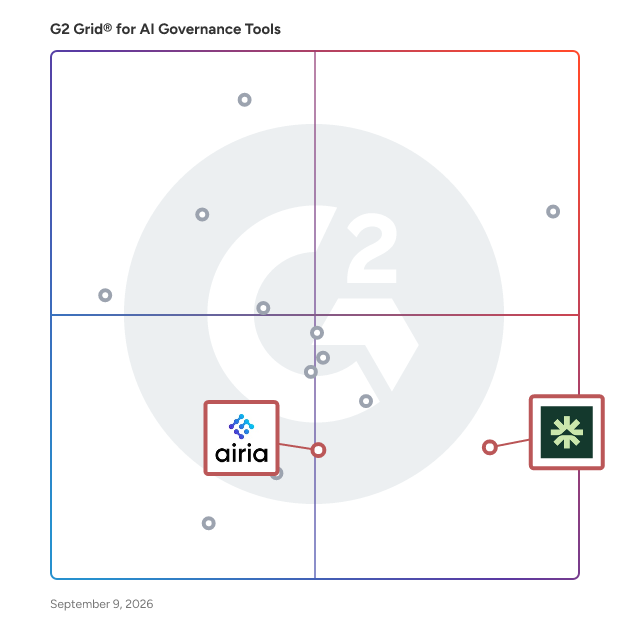G2 Grid® for AI Orchestration in AI Governance Tools, highlighting the products that define this theme