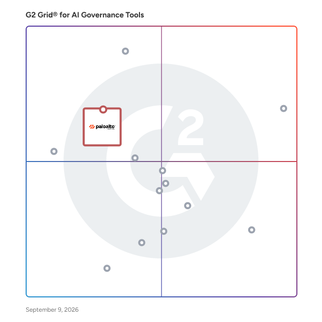 G2 Grid® for AI Security Solutions in AI Governance Tools, highlighting the products that define this theme
