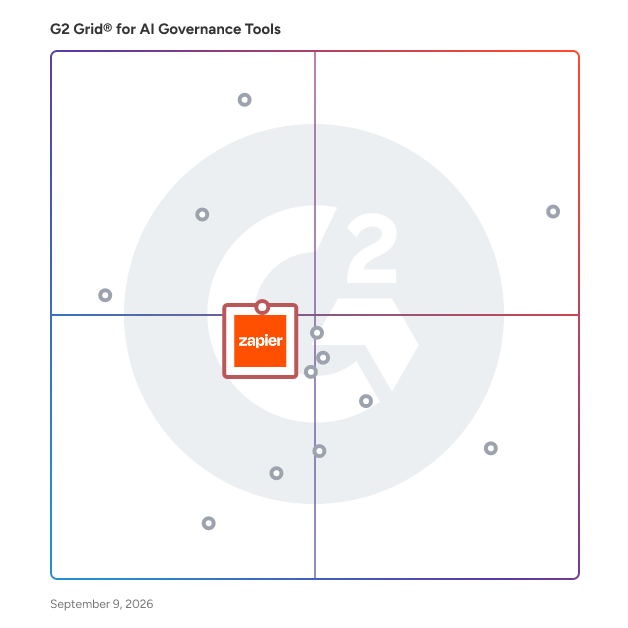 G2 Grid® for Workflow Automation in AI Governance Tools, highlighting the products that define this theme