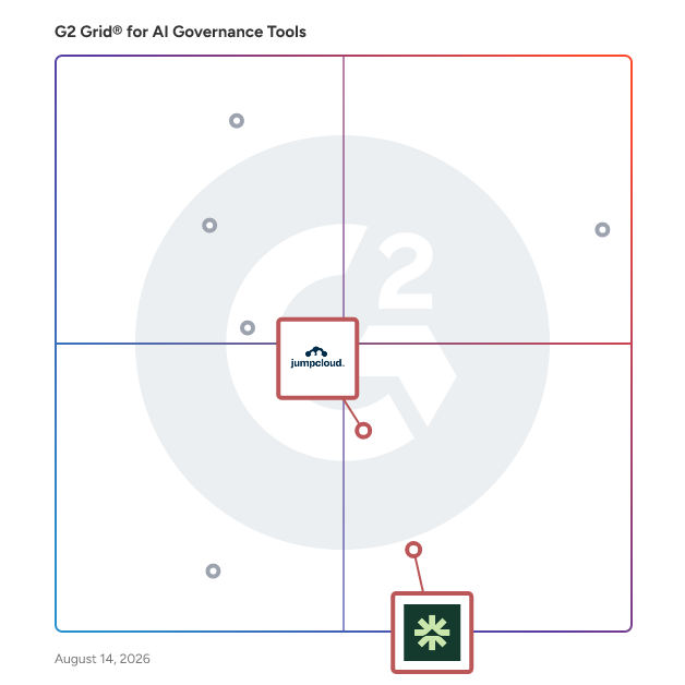 G2 Grid® for Identity and Access Management (IAM) in AI Governance Tools, highlighting the products that define this theme