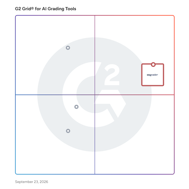 G2 Grid® for AI Grading Tools Software plotting products by satisfaction and market presence