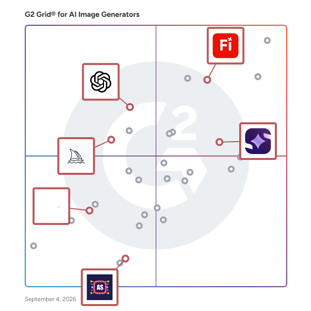 G2 Grid® for Text-to-Image Generation in AI Image Generators Software, highlighting the products that define this theme