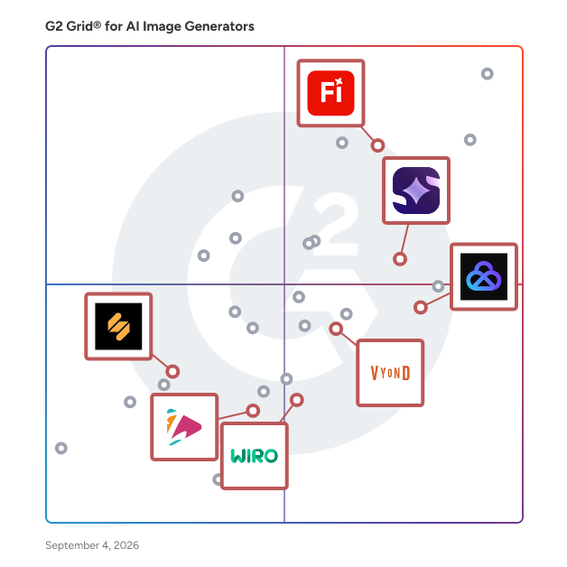G2 Grid® for AI Video Generation in AI Image Generators Software, highlighting the products that define this theme
