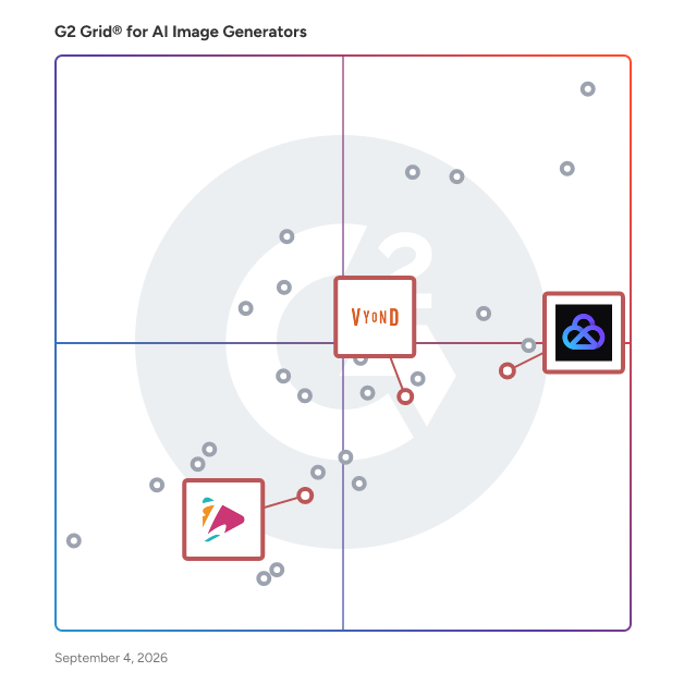 G2 Grid® for AI Avatar Generation in AI Image Generators Software, highlighting the products that define this theme