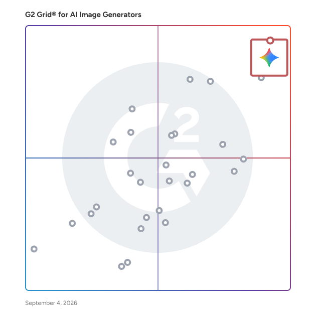 G2 Grid® for AI Image Generators Software plotting products by satisfaction and market presence
