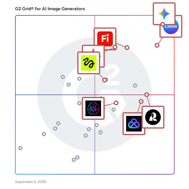 G2 Grid® for AI Image Generators Software plotting products by satisfaction and market presence