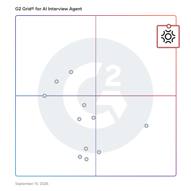G2 Grid® for AI Interview Agent Software plotting products by satisfaction and market presence