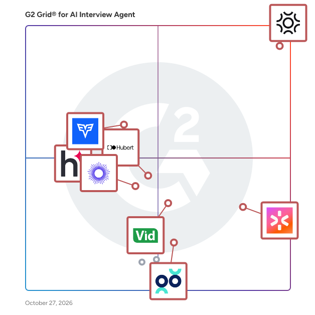 G2 Grid® for AI Interview Agent Software plotting products by satisfaction and market presence