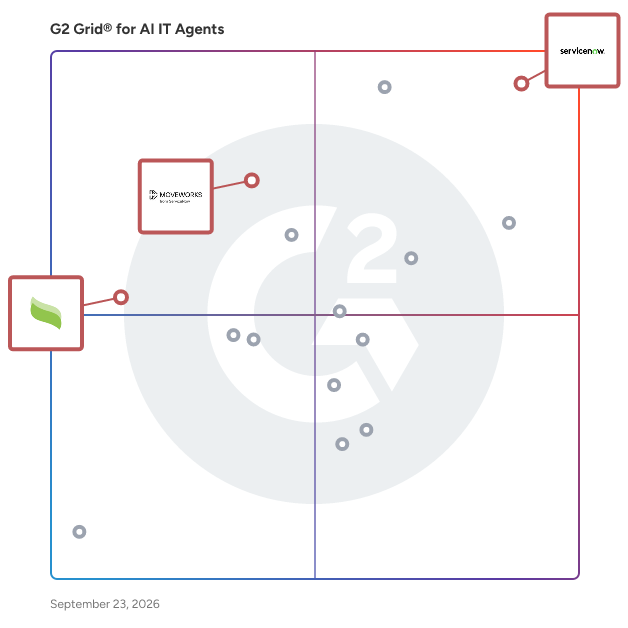 G2 Grid® for Conversational Interface Agents in AI IT Agents Software, highlighting the products that define this theme