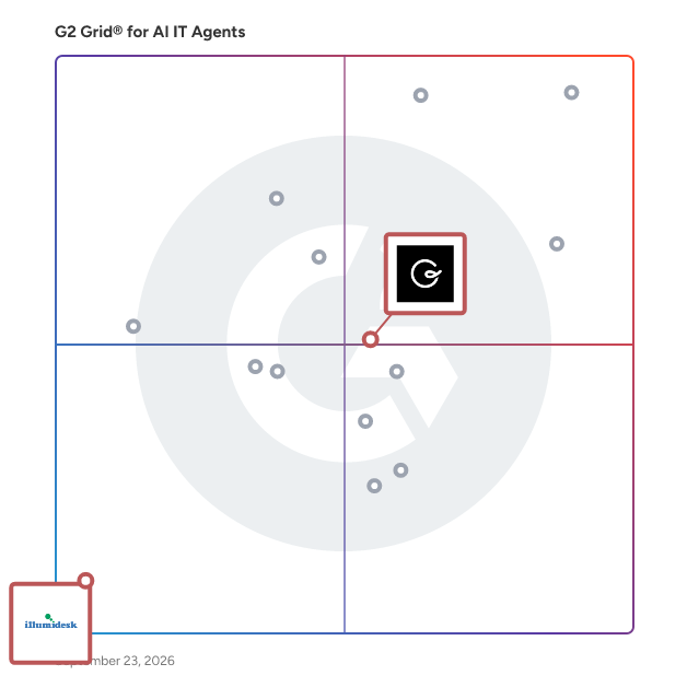 G2 Grid® for AI Knowledge Management in AI IT Agents Software, highlighting the products that define this theme
