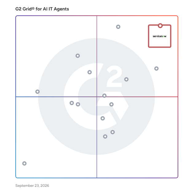 G2 Grid® for AI IT Agents Software plotting products by satisfaction and market presence