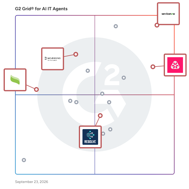 G2 Grid® for AI Business Operational Efficiency in AI IT Agents Software, highlighting the products that define this theme