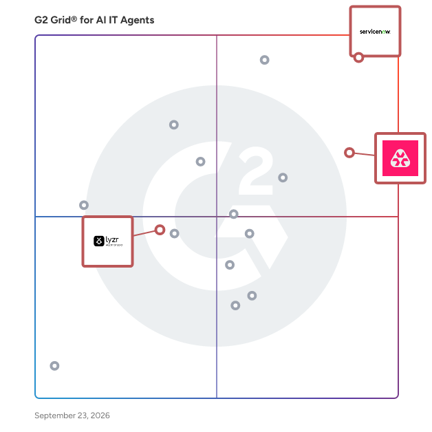 G2 Grid® for AI Agent Building Platforms in AI IT Agents Software, highlighting the products that define this theme