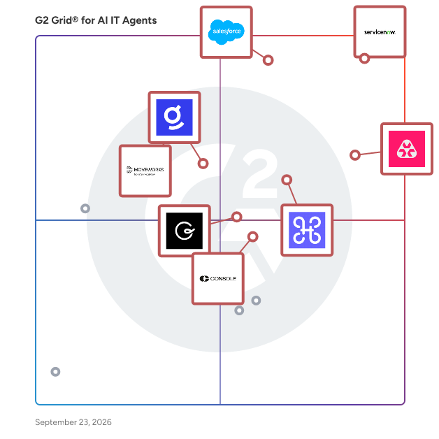 G2 Grid® for AI IT Agents Software plotting products by satisfaction and market presence