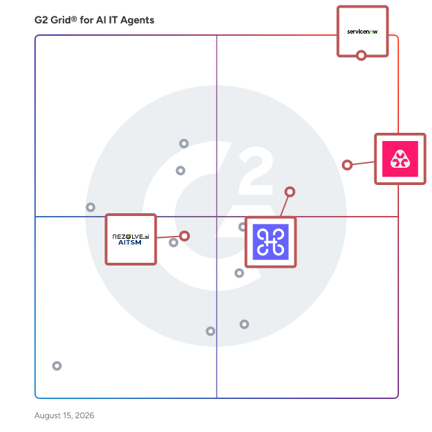 G2 Grid® for AI-Powered Service Desk in AI IT Agents Software, highlighting the products that define this theme