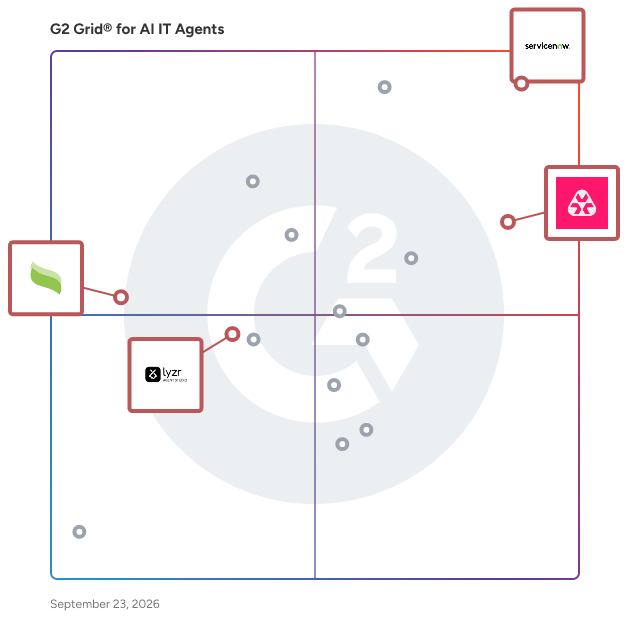 G2 Grid® for AI Integration Platforms in AI IT Agents Software, highlighting the products that define this theme