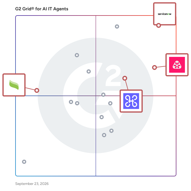 G2 Grid® for IT Service Management Enhancement in AI IT Agents Software, highlighting the products that define this theme