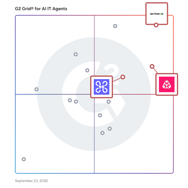 G2 Grid® for Autonomous IT Management in AI IT Agents Software, highlighting the products that define this theme