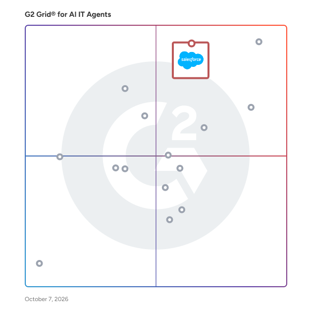 G2 Grid® for AI IT Agents Software plotting products by satisfaction and market presence