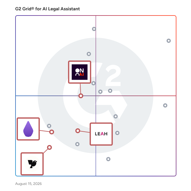 G2 Grid® for Contract Management in AI Legal Assistant Software, highlighting the products that define this theme