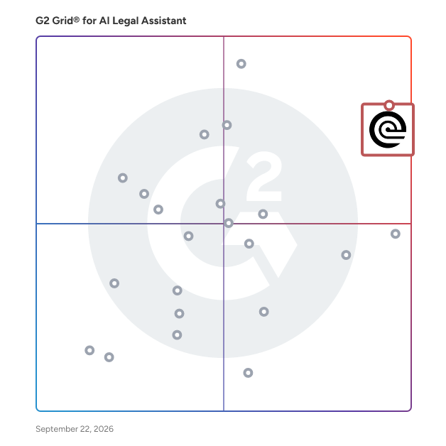 G2 Grid® for AI Legal Assistant Software plotting products by satisfaction and market presence