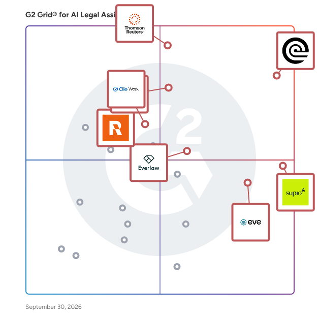 G2 Grid® for AI Legal Assistant Software plotting products by satisfaction and market presence