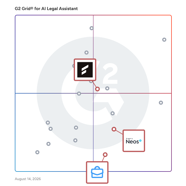 G2 Grid® for Client Communication Management in AI Legal Assistant Software, highlighting the products that define this theme