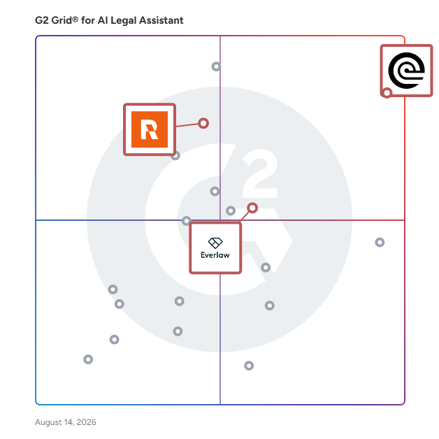 G2 Grid® for eDiscovery Solutions in AI Legal Assistant Software, highlighting the products that define this theme
