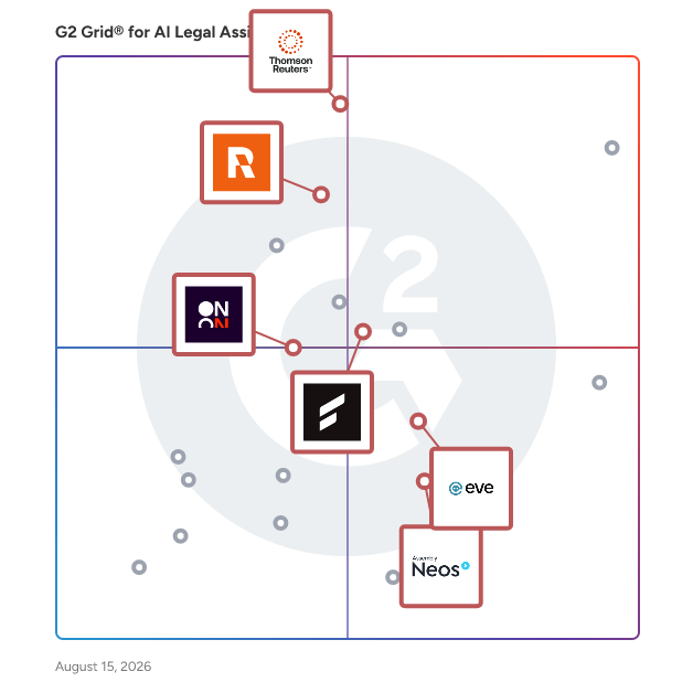 G2 Grid® for Legal AI Assistants in AI Legal Assistant Software, highlighting the products that define this theme