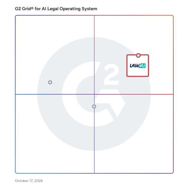G2 Grid® for AI Legal Operating System Software plotting products by satisfaction and market presence