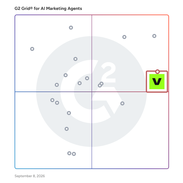 G2 Grid® for AI-Driven Video Content in AI Marketing Agents Software, highlighting the products that define this theme