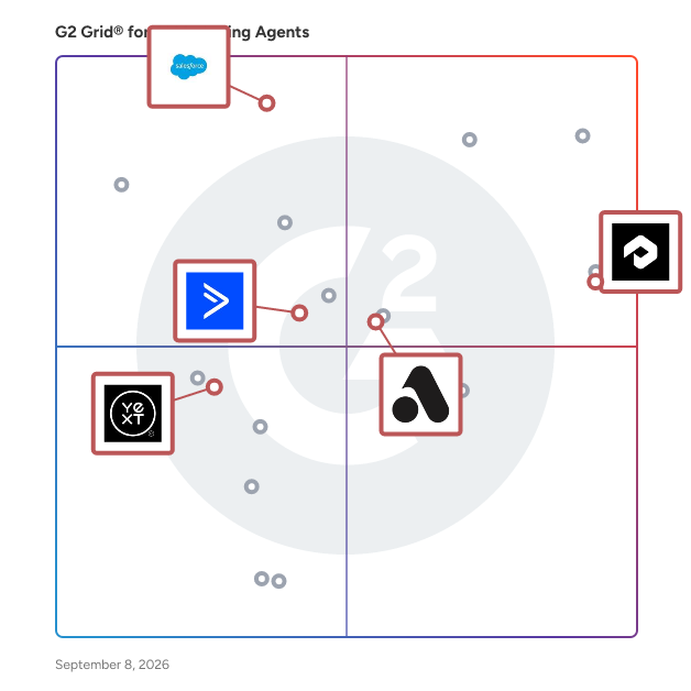 G2 Grid® for AI Agents for Marketing Automation in AI Marketing Agents Software, highlighting the products that define this theme
