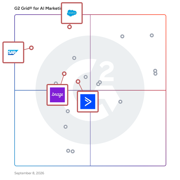 G2 Grid® for AI-Driven Personalization in AI Marketing Agents Software, highlighting the products that define this theme