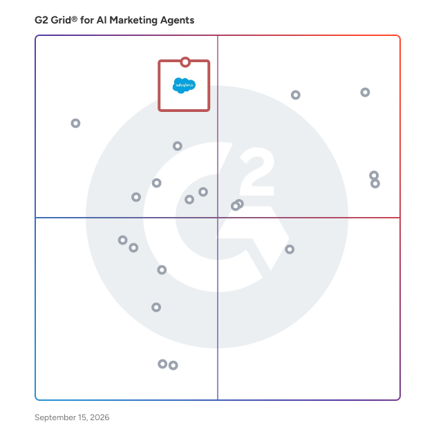 G2 Grid® for AI Marketing Agents Software plotting products by satisfaction and market presence