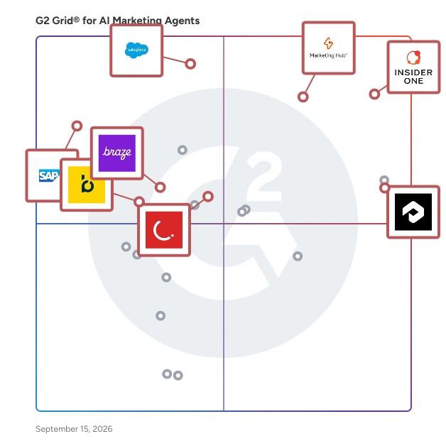 G2 Grid® for AI Marketing Agents Software plotting products by satisfaction and market presence