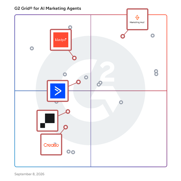 G2 Grid® for CRM-Integrated Marketing Solutions in AI Marketing Agents Software, highlighting the products that define this theme