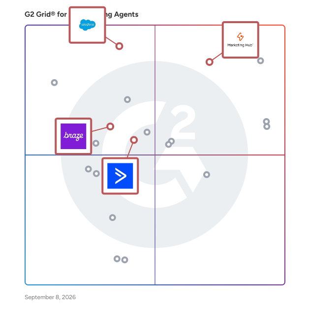 G2 Grid® for Conversational Marketing in AI Marketing Agents Software, highlighting the products that define this theme