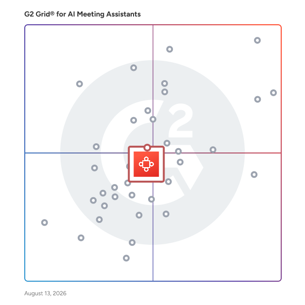 G2 Grid® for Conversation Intelligence in AI Meeting Assistants Software, highlighting the products that define this theme