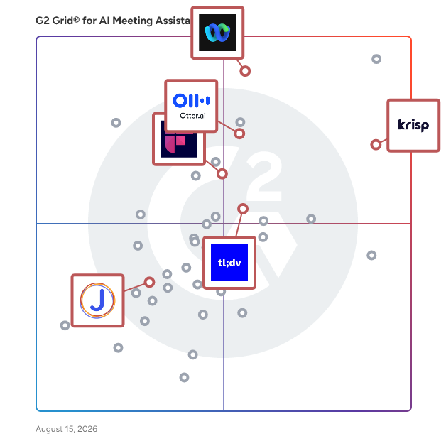 G2 Grid® for Multilingual Support in AI Meeting Assistants Software, highlighting the products that define this theme