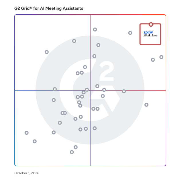 G2 Grid® for AI Meeting Assistants Software plotting products by satisfaction and market presence