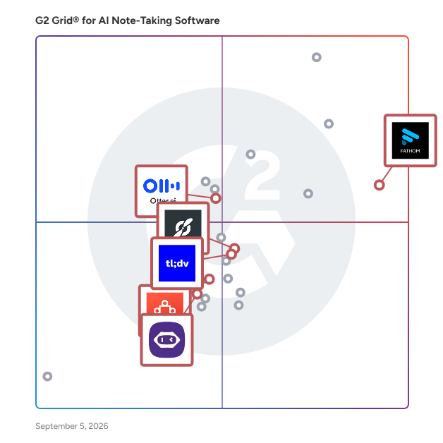 G2 Grid® for Meeting Management in AI Note-Taking Software, highlighting the products that define this theme