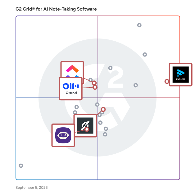 G2 Grid® for Note-Taking Software in AI Note-Taking Software, highlighting the products that define this theme