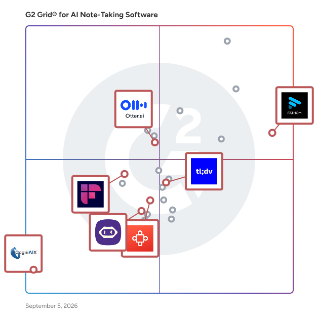 G2 Grid® for Conversation Intelligence in AI Note-Taking Software, highlighting the products that define this theme