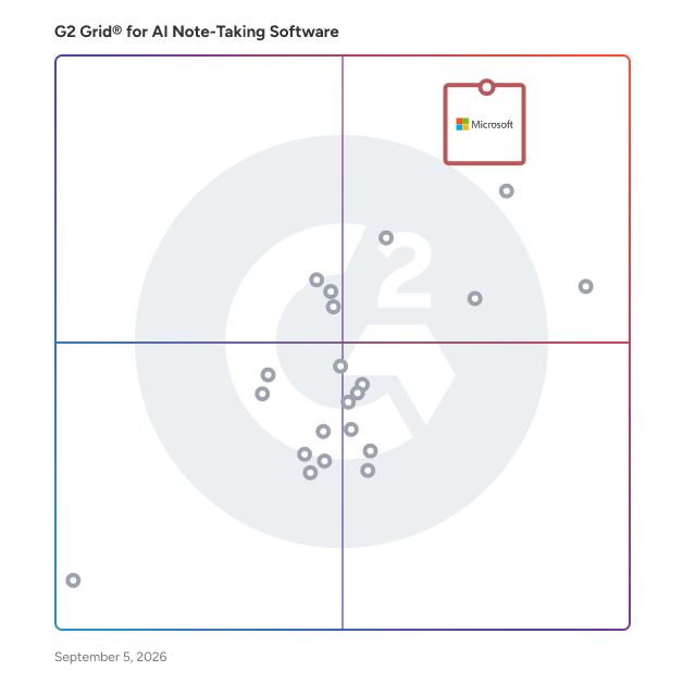 G2 Grid® for AI Note-Taking Software plotting products by satisfaction and market presence