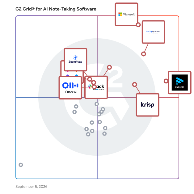 G2 Grid® for AI Note-Taking Software plotting products by satisfaction and market presence