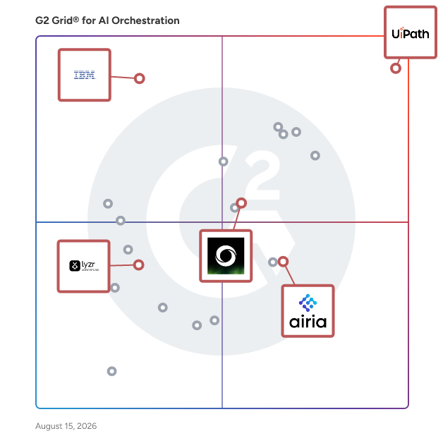 G2 Grid® for Enterprise AI Agents in AI Orchestration Software, highlighting the products that define this theme