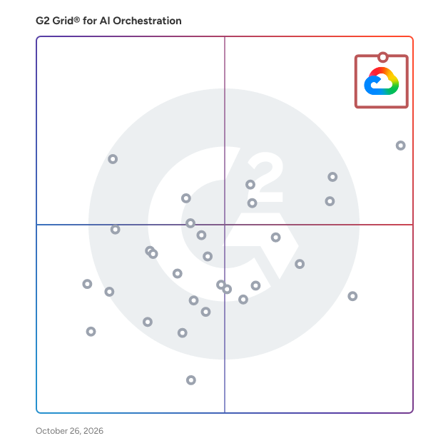 G2 Grid® for AI Orchestration Software plotting products by satisfaction and market presence