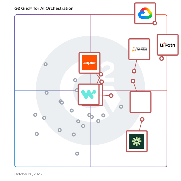G2 Grid® for AI Orchestration Software plotting products by satisfaction and market presence