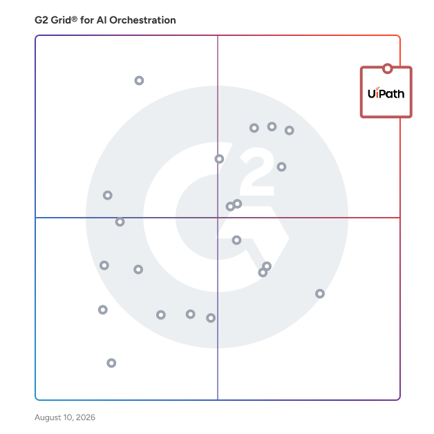 G2 Grid® for AI Orchestration Software plotting products by satisfaction and market presence
