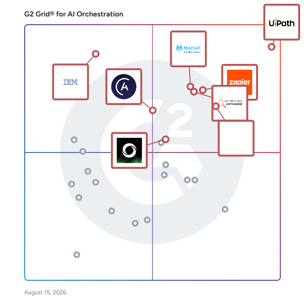 G2 Grid® for AI Orchestration Software plotting products by satisfaction and market presence